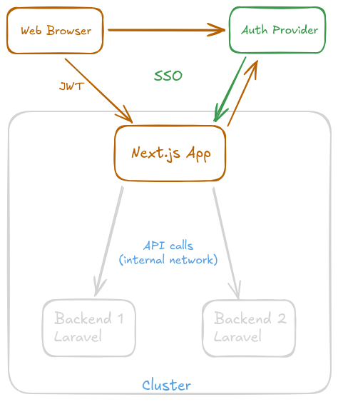 Concept graph