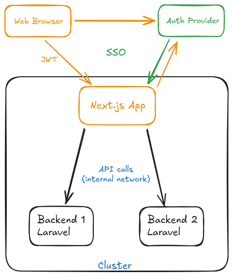 Concept graph